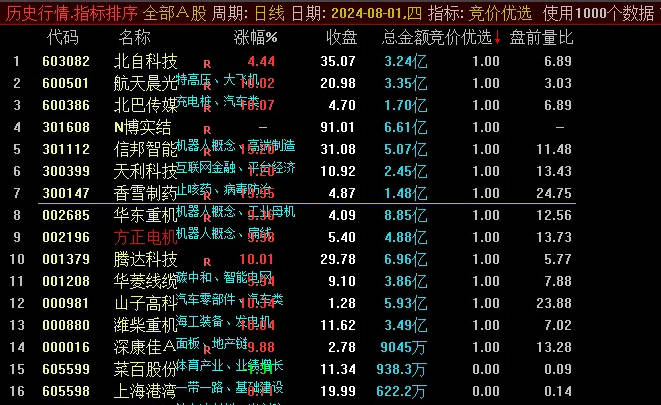 925分【竞价优选升级版】副图指标，已解密为源码，加入一些元素，使抓盘前涨停股票更直观、更好判断