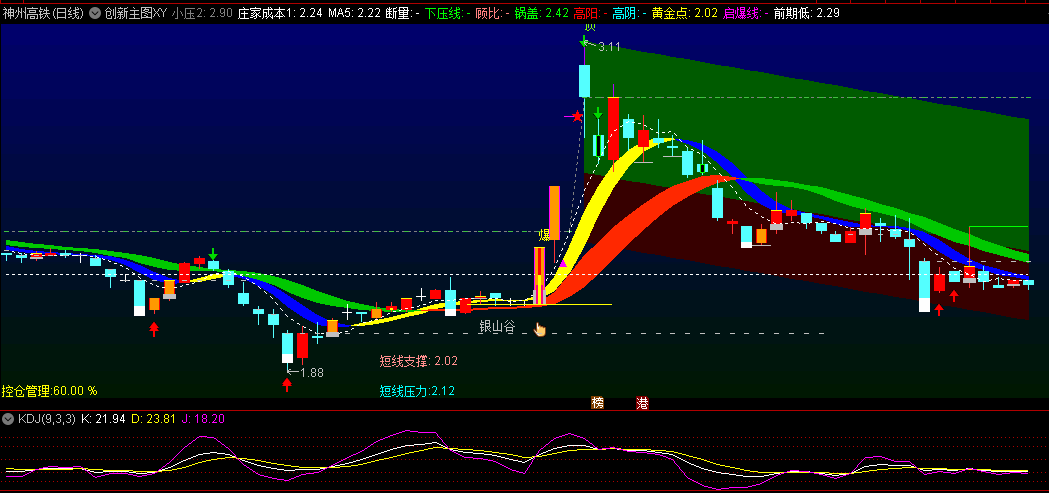 通达信K线【创新主图XY】主图指标 仅供参考 欢迎继续优化改造 源码分享