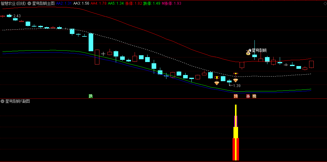 〖星穹裂晓〗主图/副图/选股指标 捕捉首板起爆点与趋势持有策略的全面交易辅助工具 通达信 源码