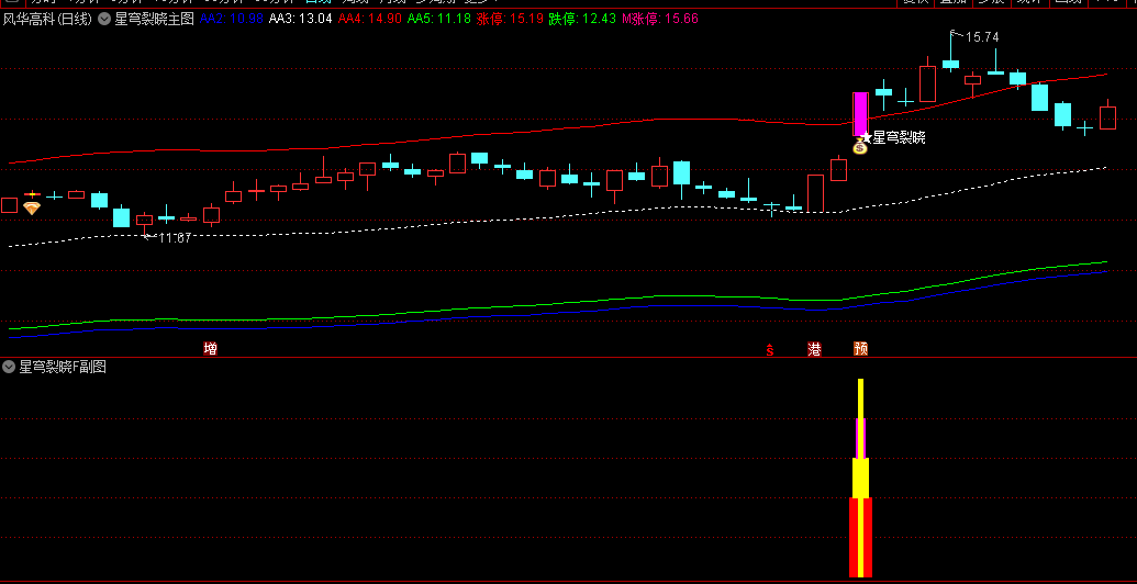 〖星穹裂晓〗主图/副图/选股指标 捕捉首板起爆点与趋势持有策略的全面交易辅助工具 通达信 源码