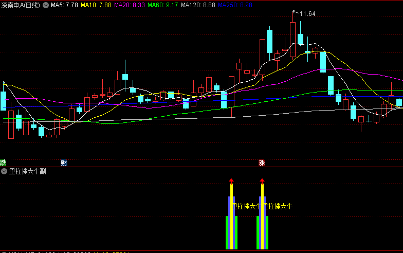 【量柱擒大牛】副图指标，自用珍藏版，发现主力吸筹就猛攻之，准确率高！