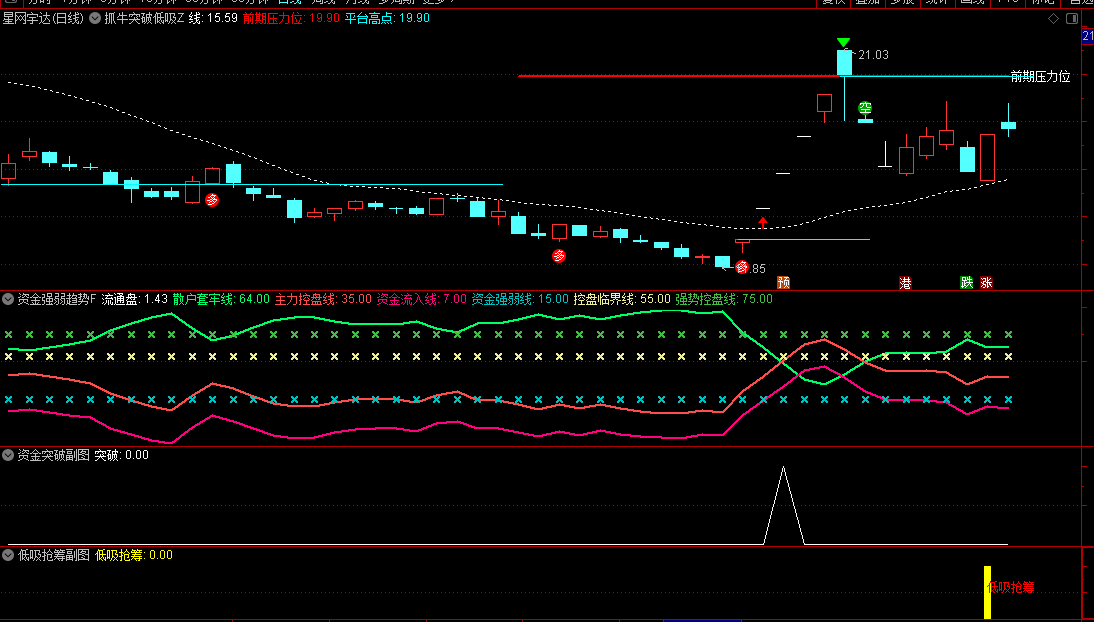 〖抓牛低吸抢筹〗主图/副图/选股指标 捕捉私募扎堆或基金机构大资金扎堆主力控盘股 通达信 源码