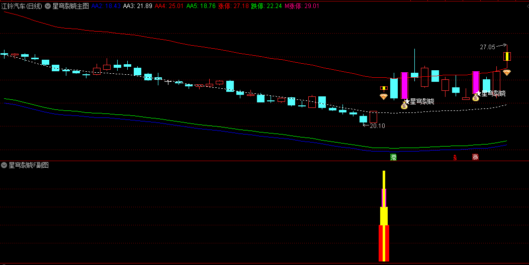 〖星穹裂晓〗主图/副图/选股指标 捕捉首板起爆点与趋势持有策略的全面交易辅助工具 通达信 源码