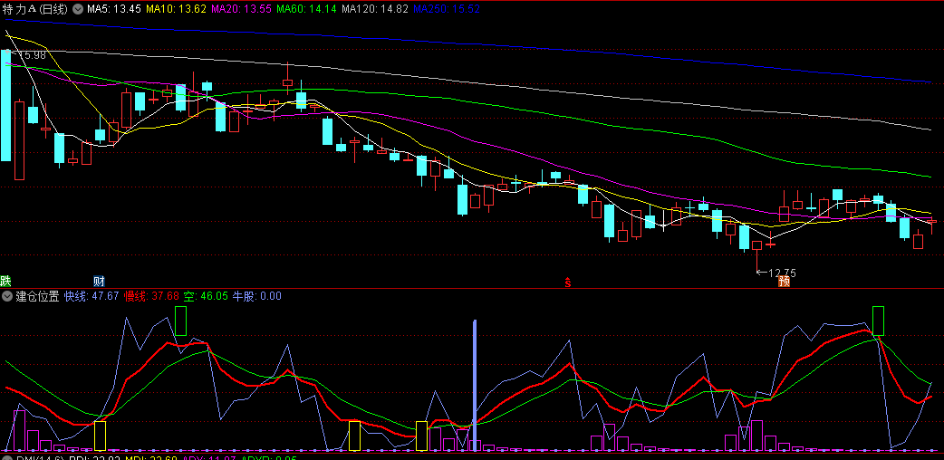同花顺建仓位置副图指标 机构仓位 底部建仓高位卖出 源码 效果图