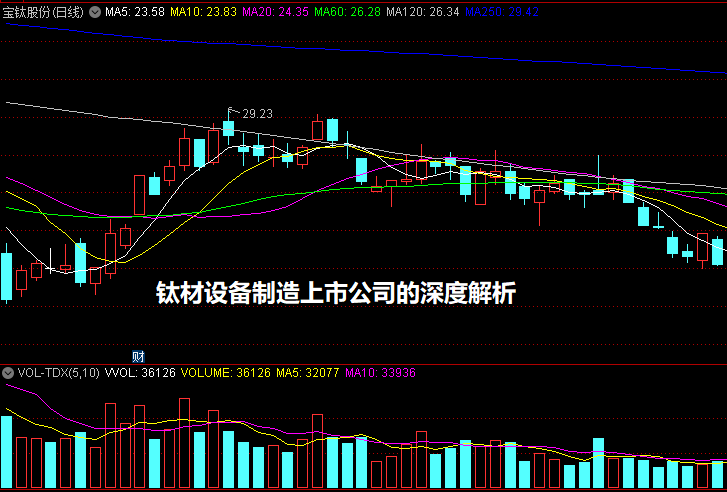 钛材设备制造上市公司的深度解析