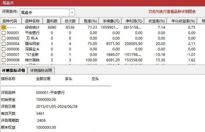 超越金钻【尾盘杀】副图/选股指标 8年通测成功率94%今买明卖 含成功率测试情况 通达信 源码