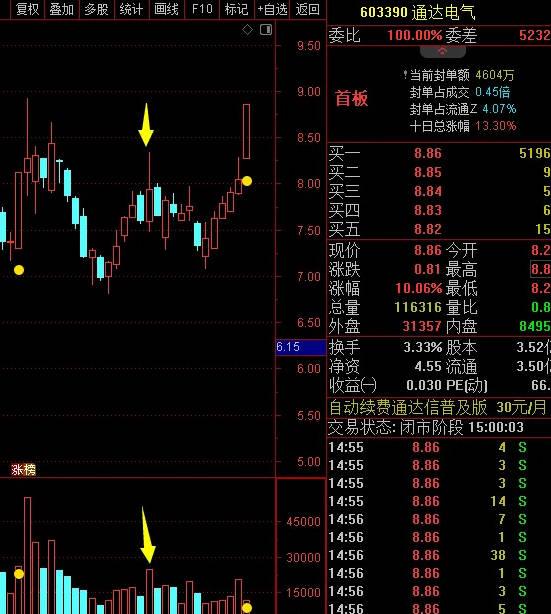 【误打误撞牛逼指标】量影主图/副图指标，今买明卖，绝佳胜率，据信号操作，隔日普遍有溢价！