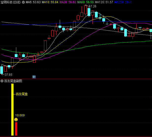 【百友尾盘】副图/选股指标，建议在收盘前完成首单买入次日开盘后灵活调整仓位，盈利就跑！
