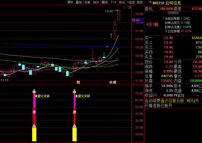 〖量化突破抓牛〗副图/选股指标 洞悉资金流向 强势信号抓牛 无未来 通达信 源码