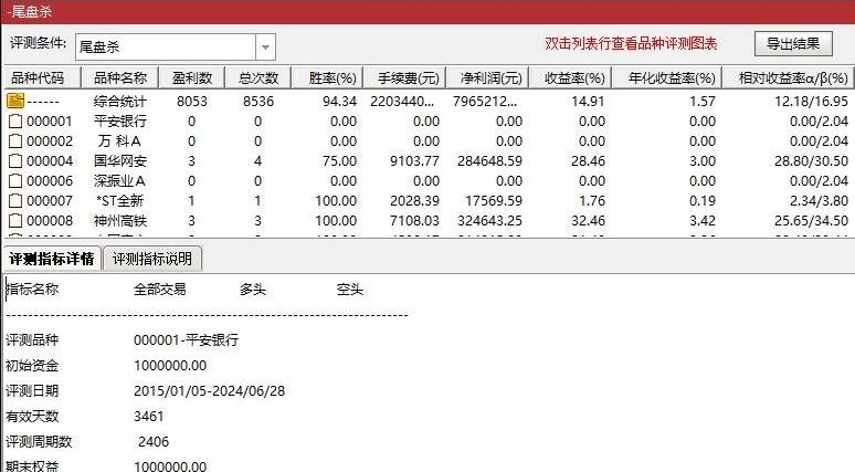 超越金钻【尾盘杀】副图/选股指标 8年通测成功率94%今买明卖 含成功率测试情况 通达信 源码