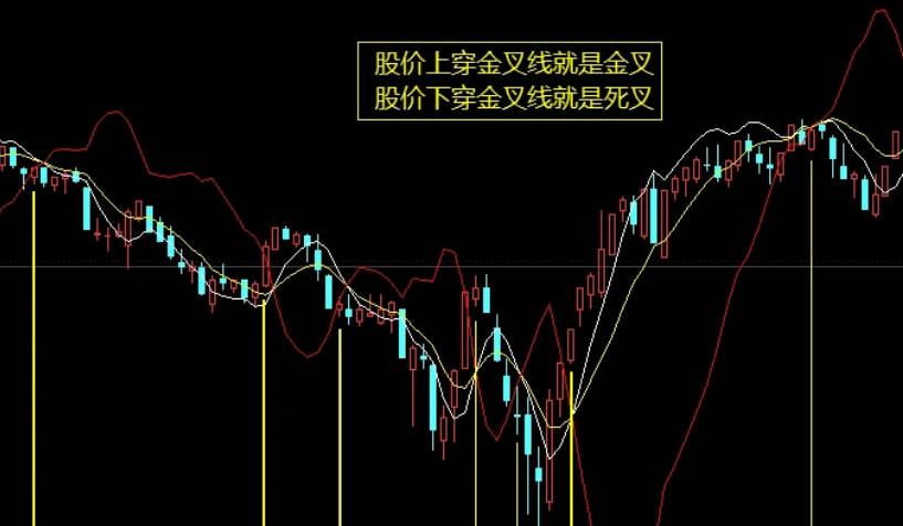 〖反推MACD〗主图指标 一目了然看到MACD趋势跟当下价格结合到一起了 通达信 源码