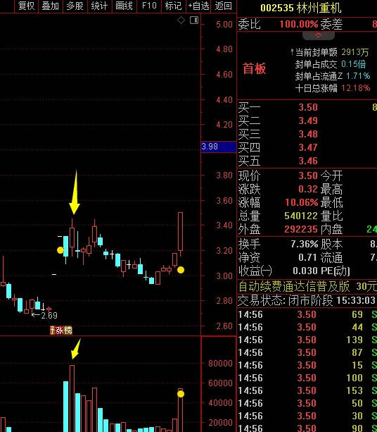 【误打误撞牛逼指标】量影主图/副图指标，今买明卖，绝佳胜率，据信号操作，隔日普遍有溢价！