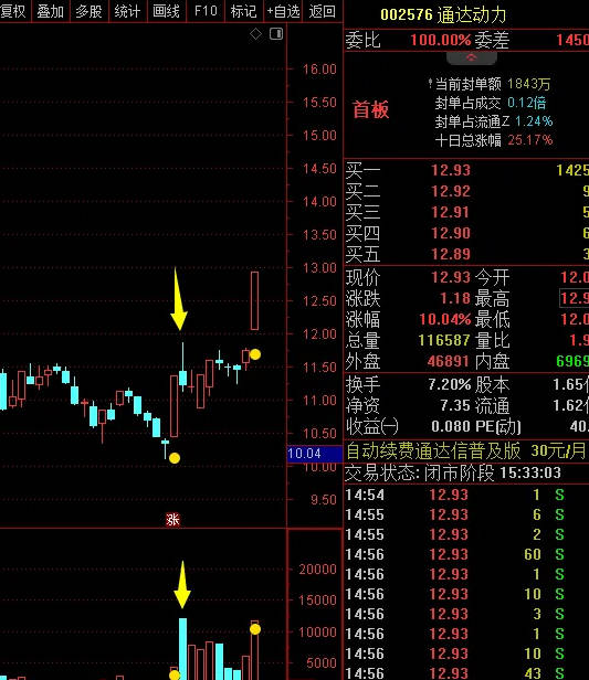 【误打误撞牛逼指标】量影主图/副图指标，今买明卖，绝佳胜率，据信号操作，隔日普遍有溢价！