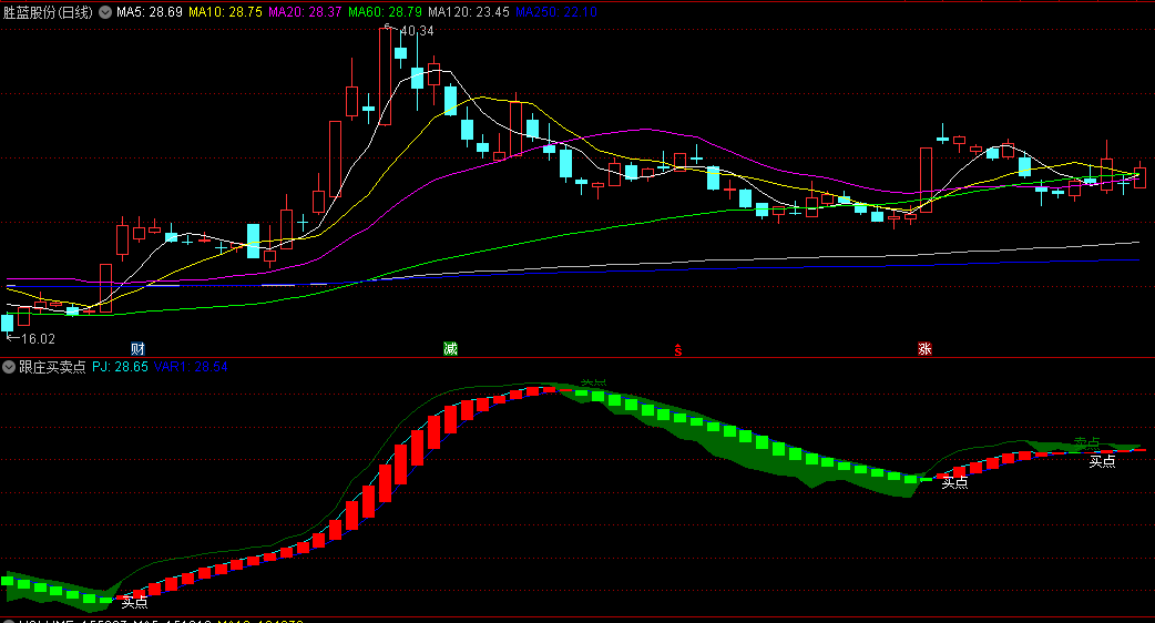 【跟庄买卖点】副图指标，搭上庄家的顺风车，跟着庄家做买卖，无未来，源码分享！