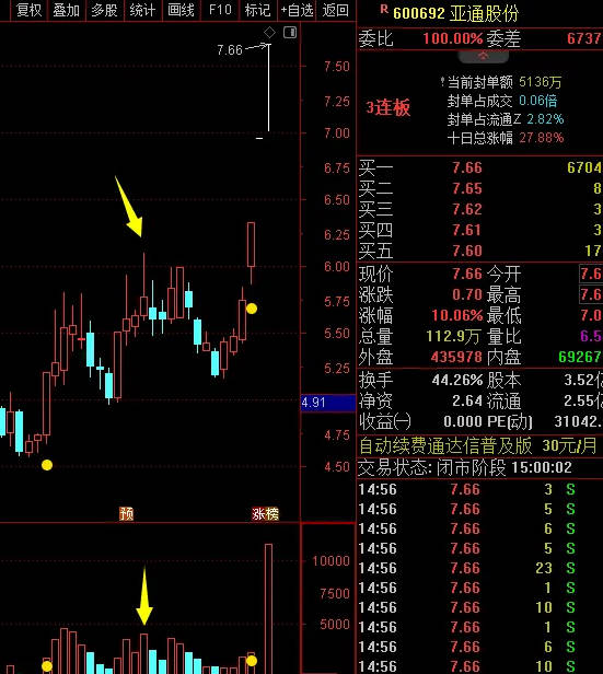 【误打误撞牛逼指标】量影主图/副图指标，今买明卖，绝佳胜率，据信号操作，隔日普遍有溢价！