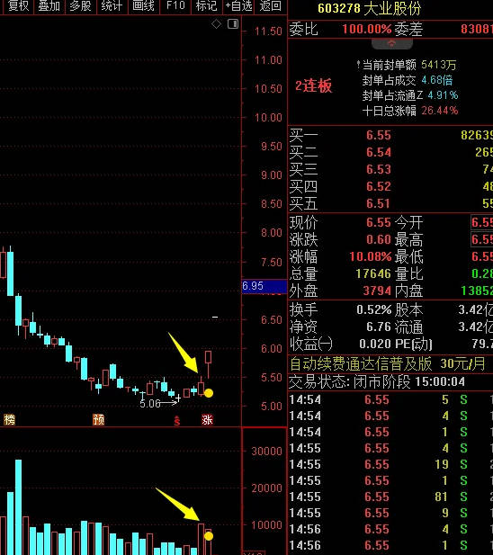 【误打误撞牛逼指标】量影主图/副图指标，今买明卖，绝佳胜率，据信号操作，隔日普遍有溢价！