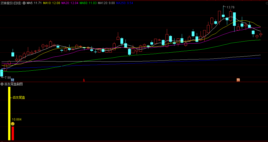 【百友尾盘】副图/选股指标，建议在收盘前完成首单买入次日开盘后灵活调整仓位，盈利就跑！