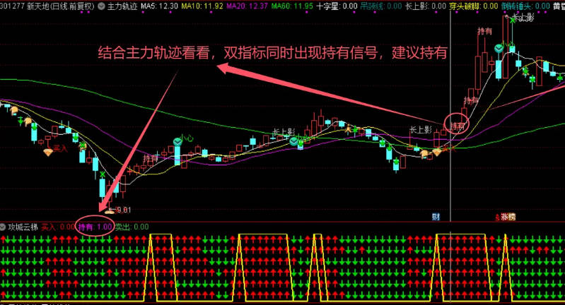 【攻城云梯】副图指标，用6个传统指标制作而成，一排排红箭头整齐排列，买在关键位，卖点更精准！