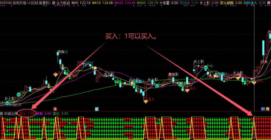 【攻城云梯】副图指标，用6个传统指标制作而成，一排排红箭头整齐排列，买在关键位，卖点更精准！