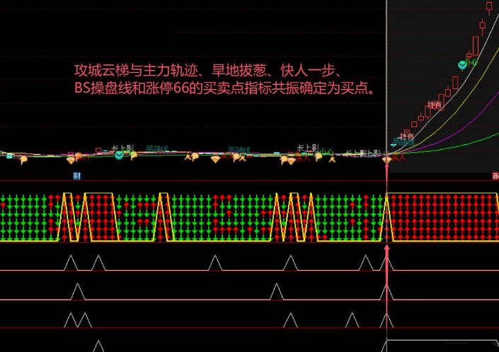 【攻城云梯】副图指标，用6个传统指标制作而成，一排排红箭头整齐排列，买在关键位，卖点更精准！