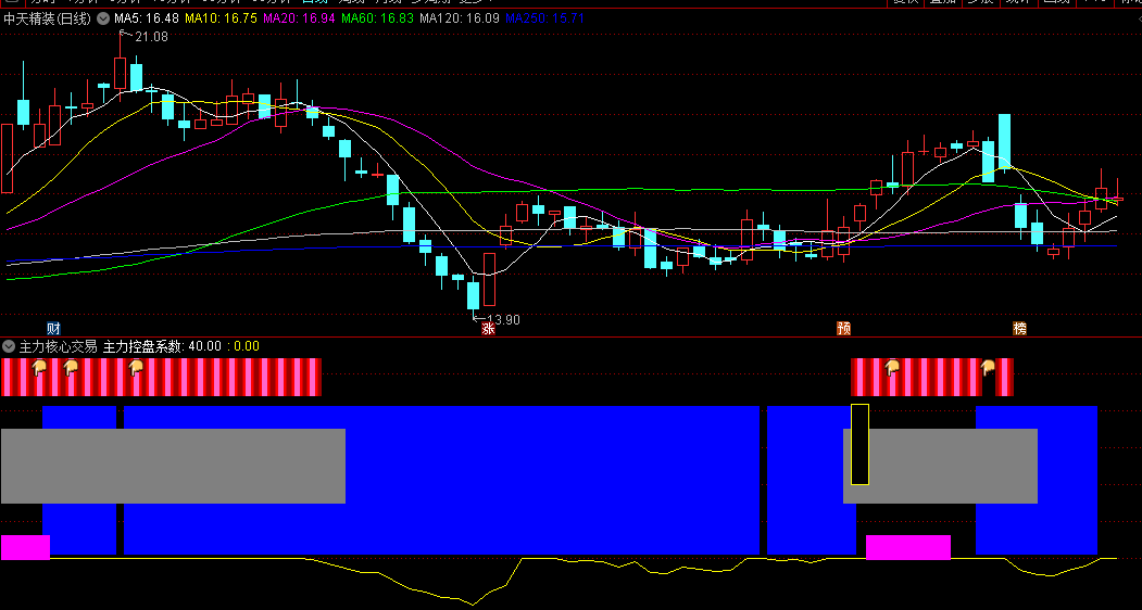 某收费软件的【主力核心交易系统】副图指标，掌握主力控盘状况，抓住入场时机，源码分享！