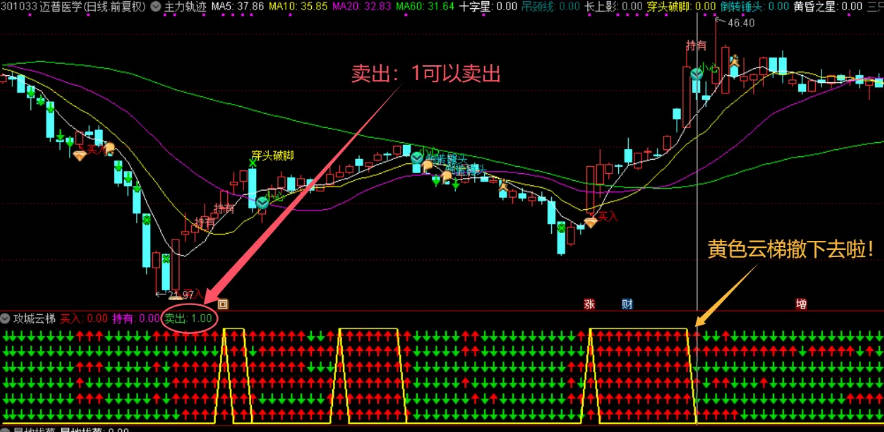 【攻城云梯】副图指标，用6个传统指标制作而成，一排排红箭头整齐排列，买在关键位，卖点更精准！