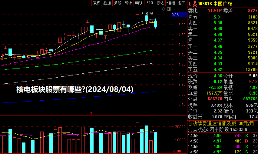 核电板块股票有哪些?(2024/08/04)