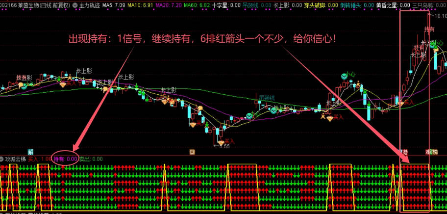 【攻城云梯】副图指标，用6个传统指标制作而成，一排排红箭头整齐排列，买在关键位，卖点更精准！