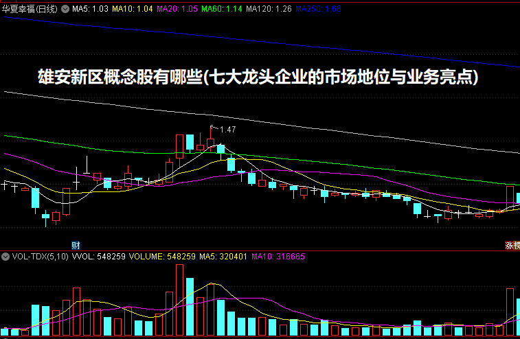 雄安新区概念股有哪些(七大龙头企业的市场地位与业务亮点)