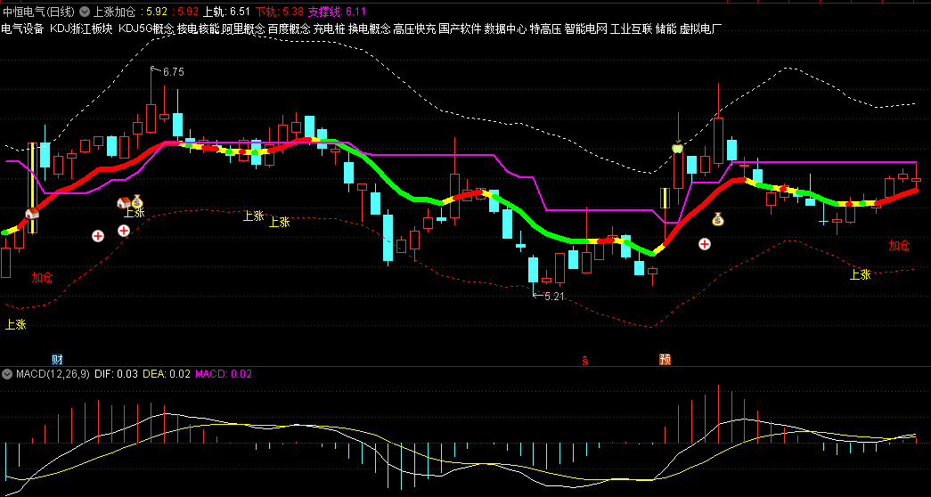 【上涨加仓】主图指标，明确掌握涨跌方向，上涨有提醒，加仓有提示，无未来函数！