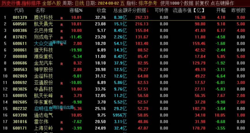 【竞价强度】副图指标 当天排序不变化 只取前三 波段也可以看前三确认板块方向！