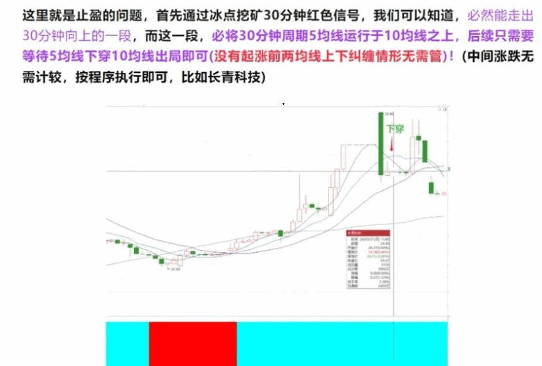 【冰点挖矿】模型主图/副图/选股指标 中枢震荡中每一段下都会被拉回 冰点挖矿就是利用了这个原理 手机电脑通用！