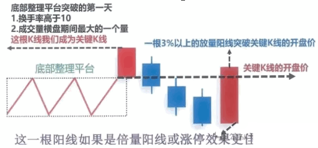 今选【量能突破战法】副图/选股指标 板后突破实战心得 交易总结八大点 通达信 源码