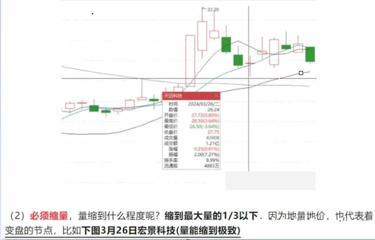 【冰点挖矿】模型主图/副图/选股指标 中枢震荡中每一段下都会被拉回 冰点挖矿就是利用了这个原理 手机电脑通用！