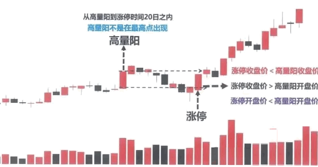 今选【量能突破战法】副图/选股指标 板后突破实战心得 交易总结八大点 通达信 源码