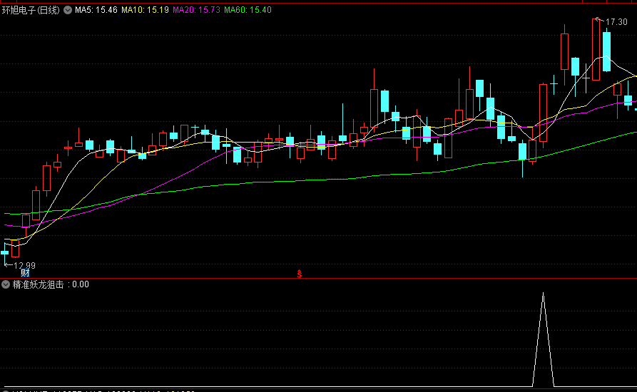 高胜率金钻【精准妖龙狙击】副图/选股指标，多种介入时机选择，出票量适中且精准，捕捉强势股的投资机会！