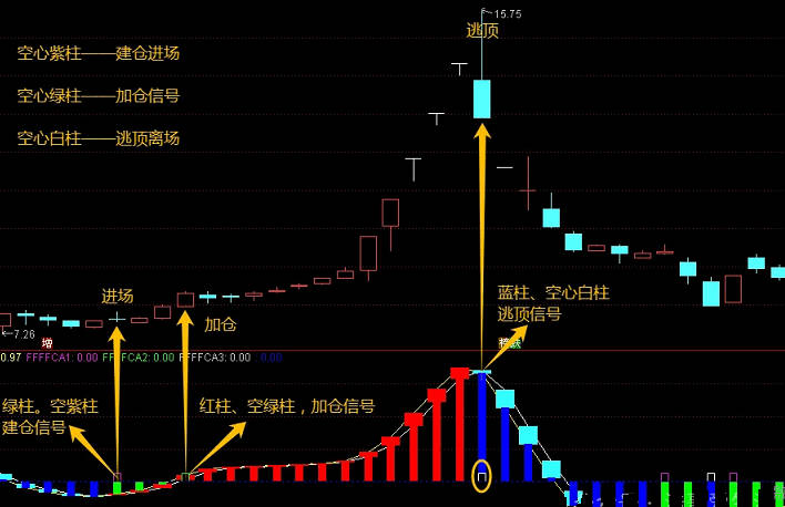 【主力抄底】副图指标 帮助投资者精准洞察主力的意图和资金动态 从而在交易中占据主动地位 通达信 源码