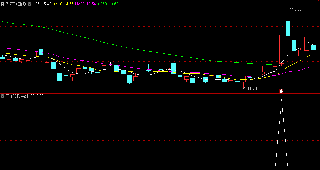〖三连阳擒牛〗副图/选股指标 三连阳信号 三连阳距离 通达信 源码