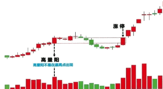 今选【量能突破战法】副图/选股指标 板后突破实战心得 交易总结八大点 通达信 源码