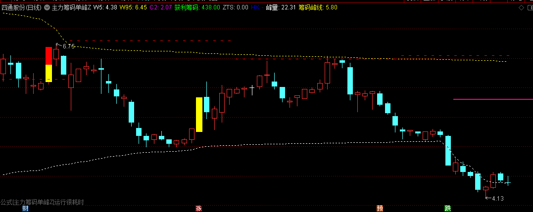 【主力筹码单峰】主图指标 筹码突破前高寻牛股 阶段底部突破爆发大牛 通达信 源码