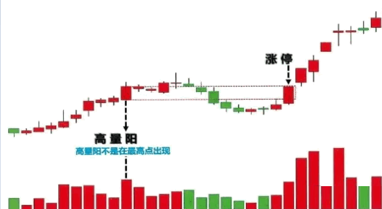 今选【量能突破战法】副图/选股指标 板后突破实战心得 交易总结八大点 通达信 源码