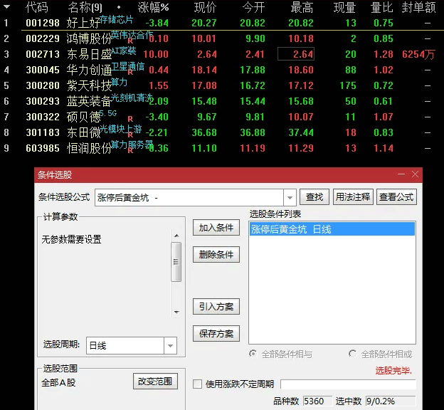 原创〖涨停后黄金坑〗副图/选股指标 平均一个月才选出1到2个 嫌少的勿下 通达信 源码