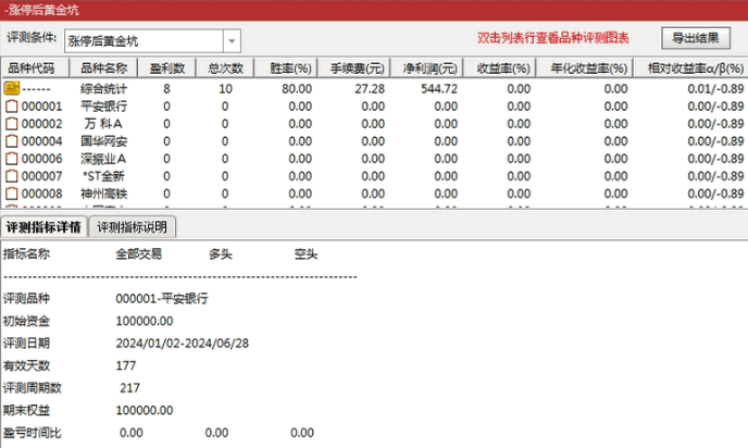 原创〖涨停后黄金坑〗副图/选股指标 平均一个月才选出1到2个 嫌少的勿下 通达信 源码