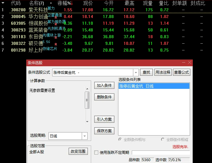 原创〖涨停后黄金坑〗副图/选股指标 平均一个月才选出1到2个 嫌少的勿下 通达信 源码