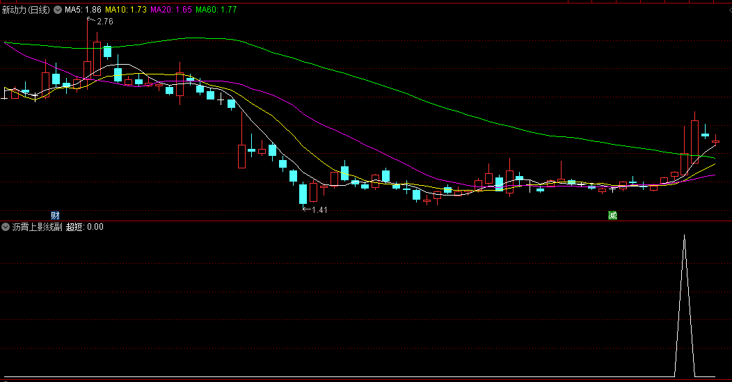 【沥霄上影线】副图/选股指标 上影线战法探索 感觉不错 通达信 源码