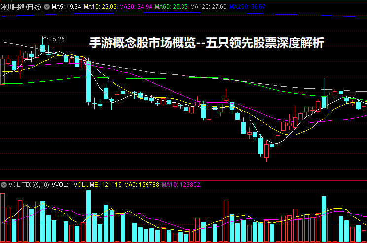 手游概念股市场概览--五只领先股票深度解析