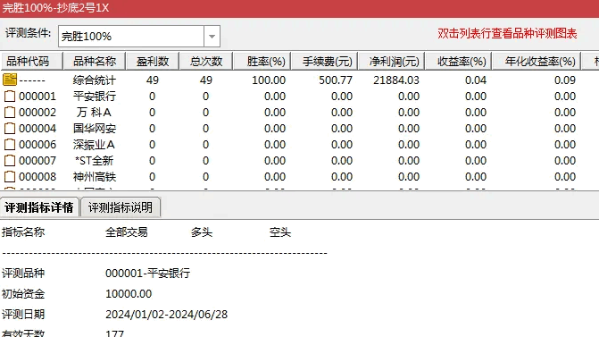 高胜率〖抄底2号〗主图/副图/选股指标 指标信号不多 适用于预警今买明卖超短打法 可自行修改调整取值范围！