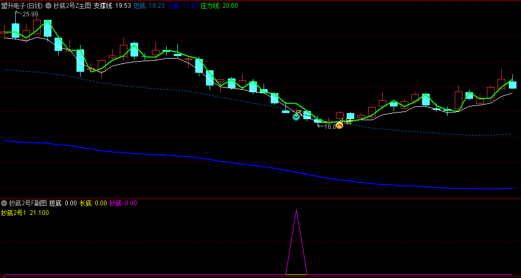 高胜率〖抄底2号〗主图/副图/选股指标 指标信号不多 适用于预警今买明卖超短打法 可自行修改调整取值范围！
