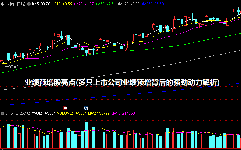 业绩预增股亮点(多只上市公司业绩预增背后的强劲动力解析)