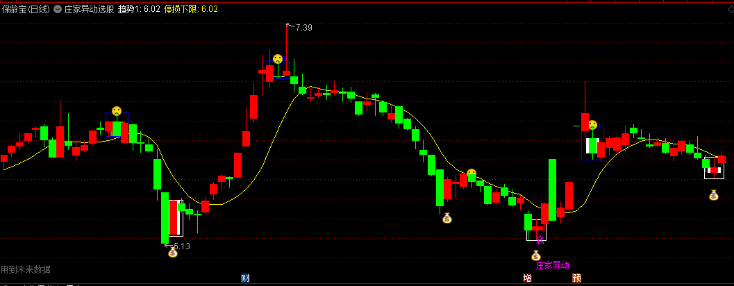 红线上穿绿线买入持股/反之卖出空仓的庄家异动选股主图公式